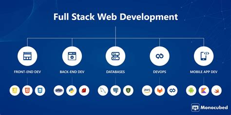 Full-Stack