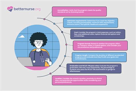 Full-Time Accelerated Programs