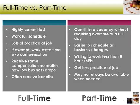 Full-Time vs. Part-Time Employees