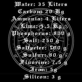 Fullmetal Alchemist Recipe For Human