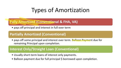 Fully Amortized And Partially Amortized