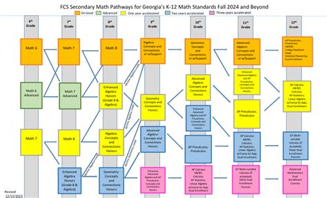 Fulton County Course Catalog