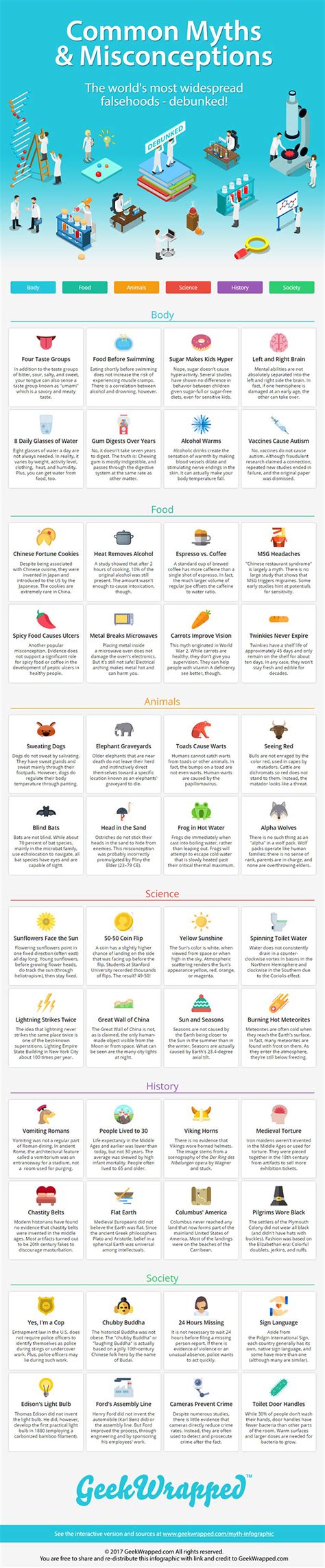 Fun Facts and Common Misconceptions