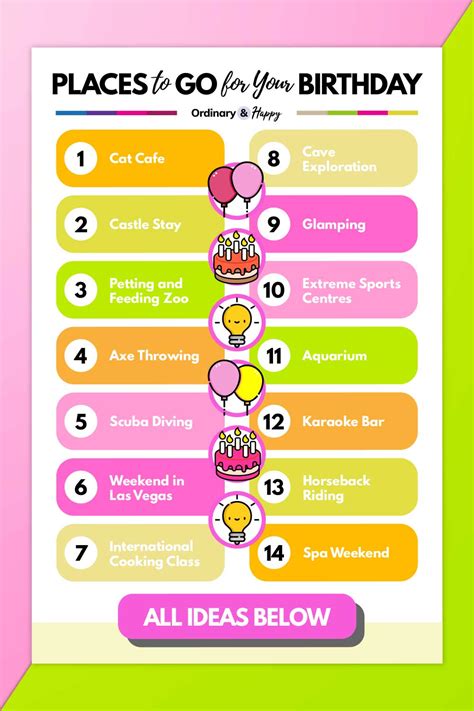 Fun Places To Go To For Birthdays