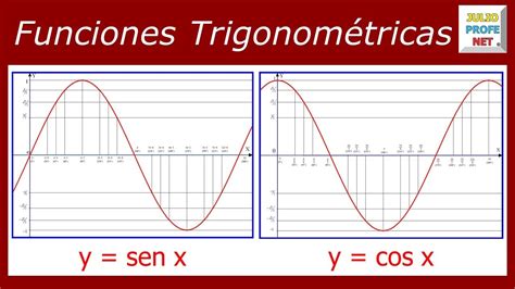 Con Corrimientos