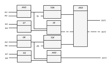 Function Block Diagram Plc