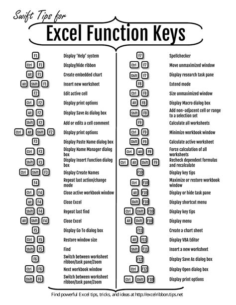 Function Key Template Printable