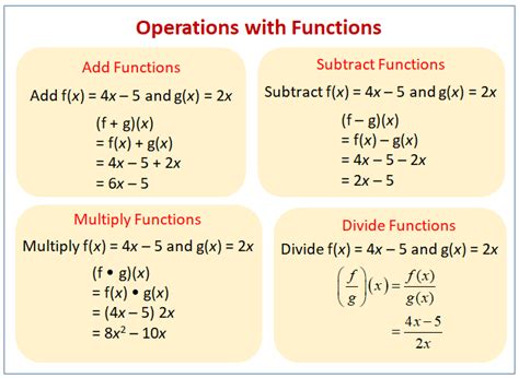 Function Operations And Composition Of Functions Worksheet