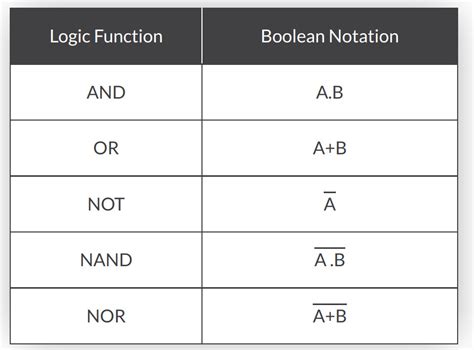 Function Pg_catalog.btrim Boolean Does Not Exist