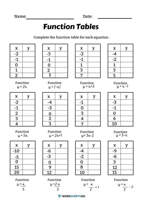 Function Tables Worksheets – Free Printable Practice Sheets Pdf - Great ...