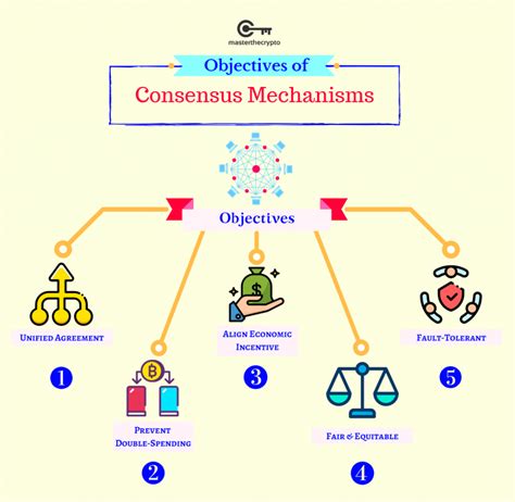 Function X Consensus Mechanism