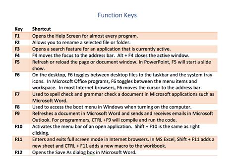 Function keys and other changes