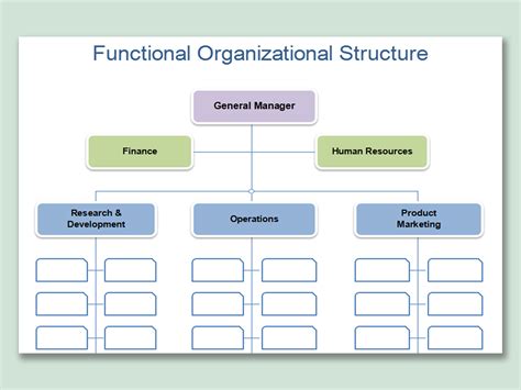 Nonprofit Org Chart How to Set Up a Simple Organization Chart for Your
