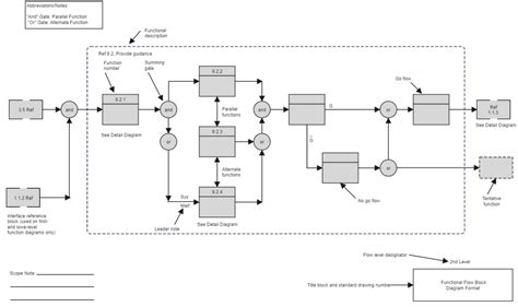Functional Diagram Example