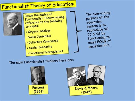 Functionalist Theory and Methods copy – ReviseSociology