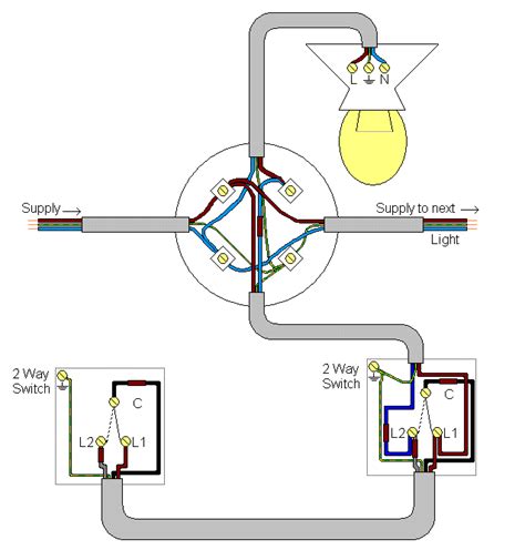 Functionality of 2-way lighting diagram