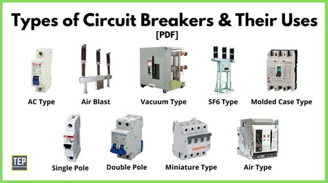 Functions of Circuit Breakers