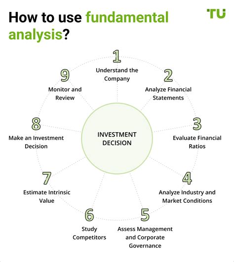 Fundamental Analysis Checks