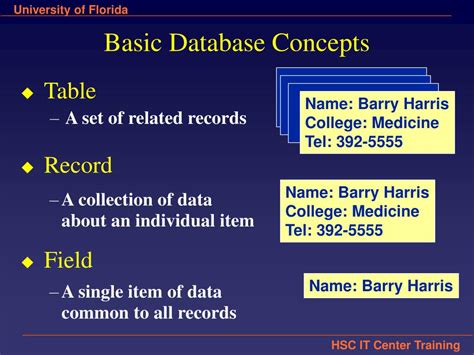 Fundamental Database Concepts