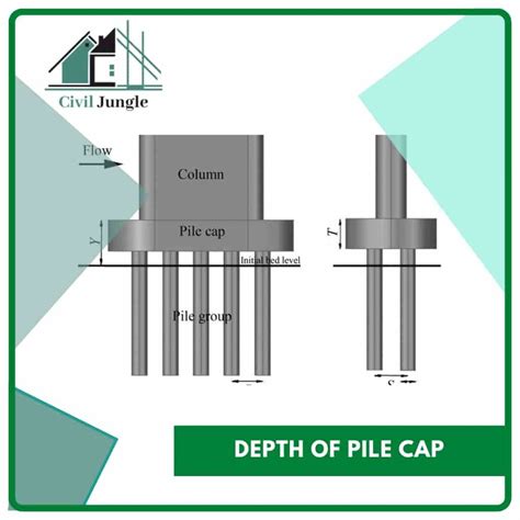 Image of: Fundamentals of Designing a Strong Pile Cap