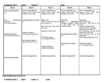 Fundations Lesson Plan Template