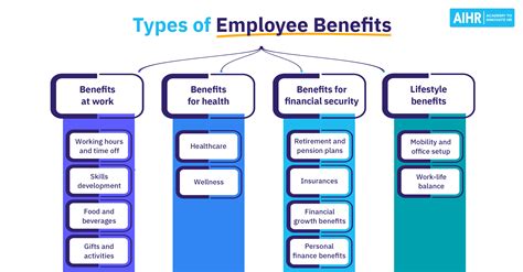 Funding Options for Employers and Employees