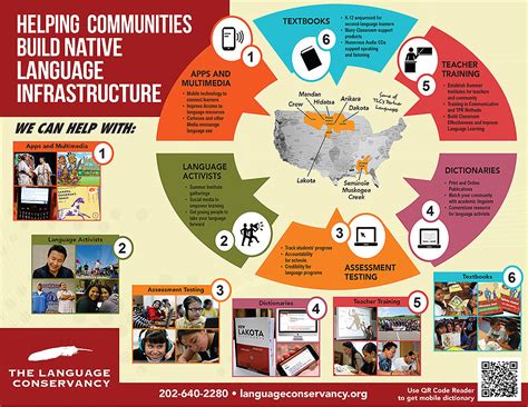Funding Sources for Tribal Language Revitalization Programs
