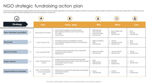 Funding Strategy Template