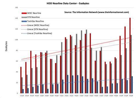 Funding the next generation of HDDs