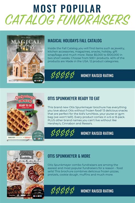 Fundraiser Catalogs For Schools