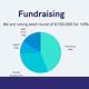 Fundraising Pitch Template