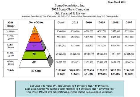 Fundraising Pyramid Calculator