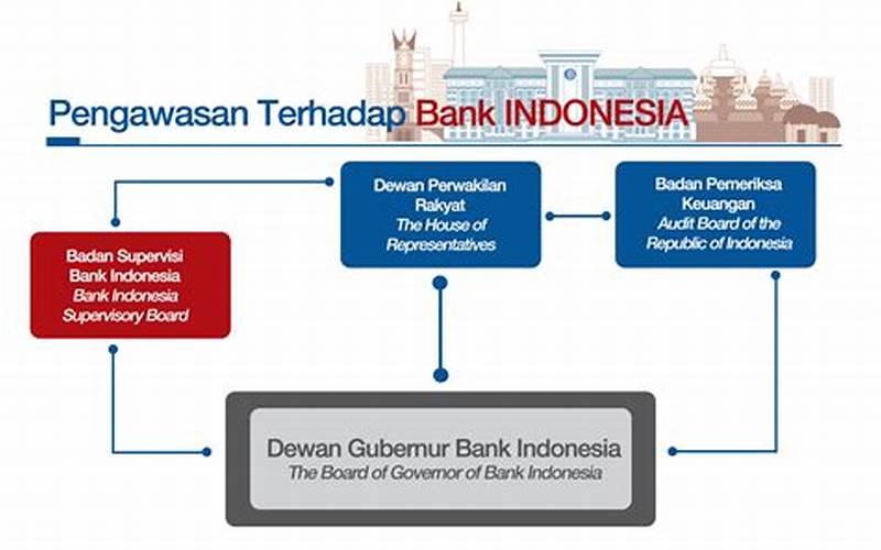 Fungsi Bank Indonesia