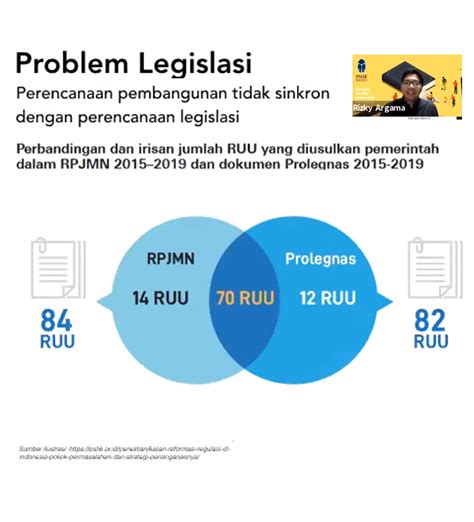 Fungsi Legislasi di Indonesia