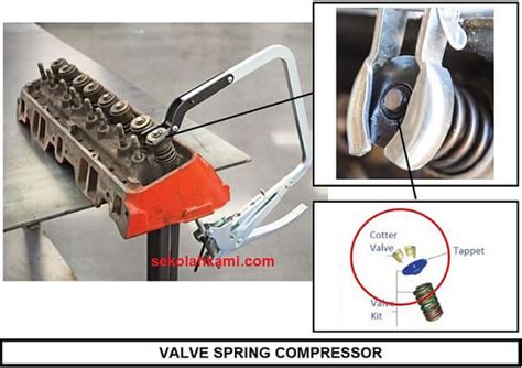 Fungsi Alat Valve Spring Compressor