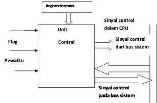 Fungsi Control Unit Rxz