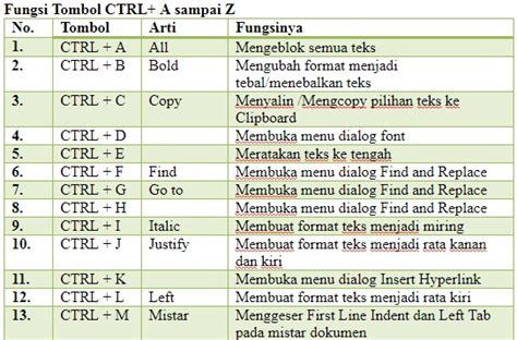 Fungsi Ctrl C Dan V