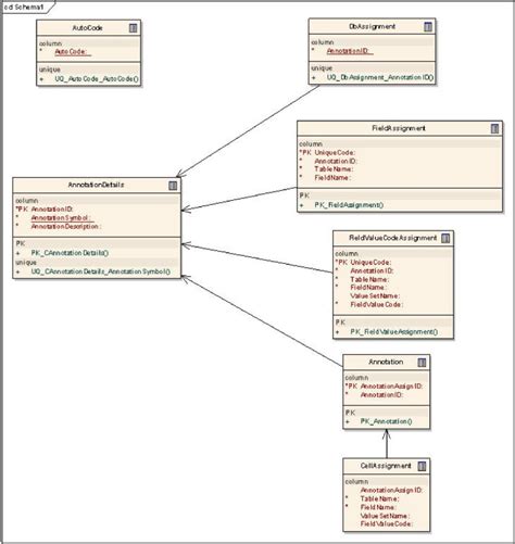 Fungsi Dari Annotation Repository