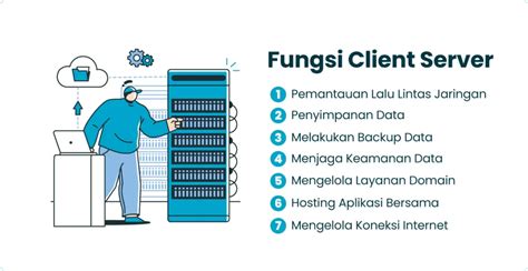 Fungsi Dari Client