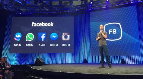 Fungsi Dari Facebook Developer