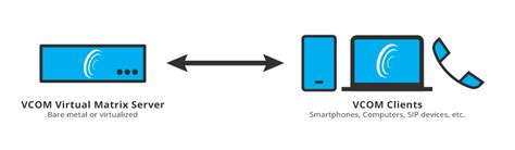 Fungsi Dari Vcom Matrix Server