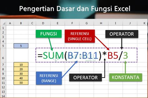 Mengoperasikan Excel dengan Mudah dan Efisien di Indonesia