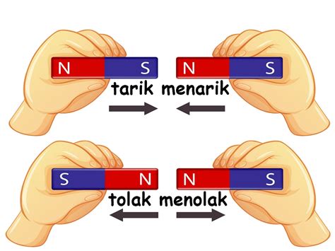 Fungsi Magnet Dalam Kehidupan Sehari Hari