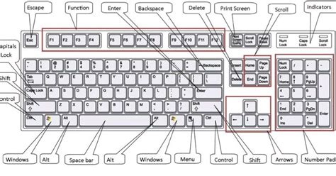 Fungsi Tombol Ctrl Pada Keyboard