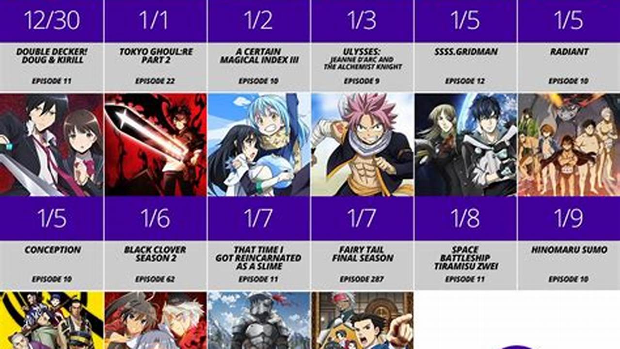 Funimation Dub Schedule 2025