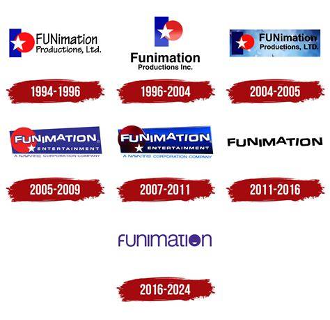 Funimation Logo