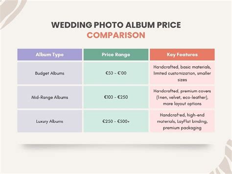 Funky Wedding Album Features Comparison