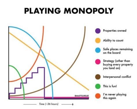 Funny Charts And Graphs