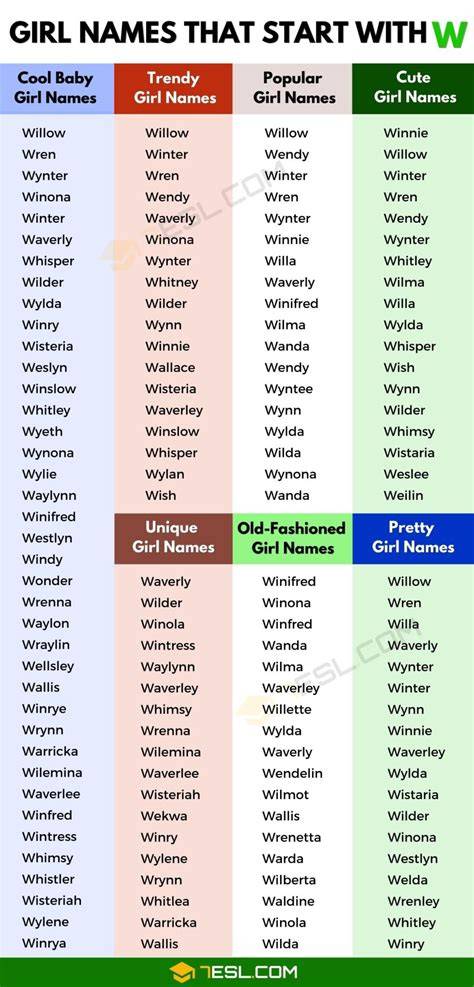 Funny Girl Names That Start With W