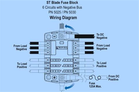 Fuse Block Components